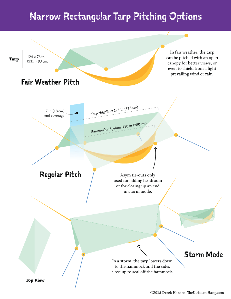 Pitching Options for a Rectangular Hammock Tarp The Ultimate Hang