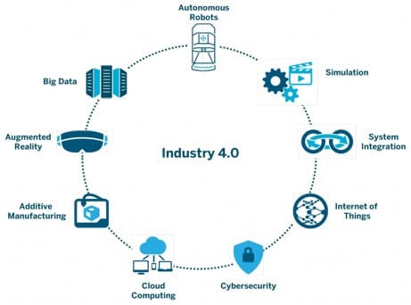 VIAG event - Gemeentes en Industrie 4.0, revolutie of evolutie? | The