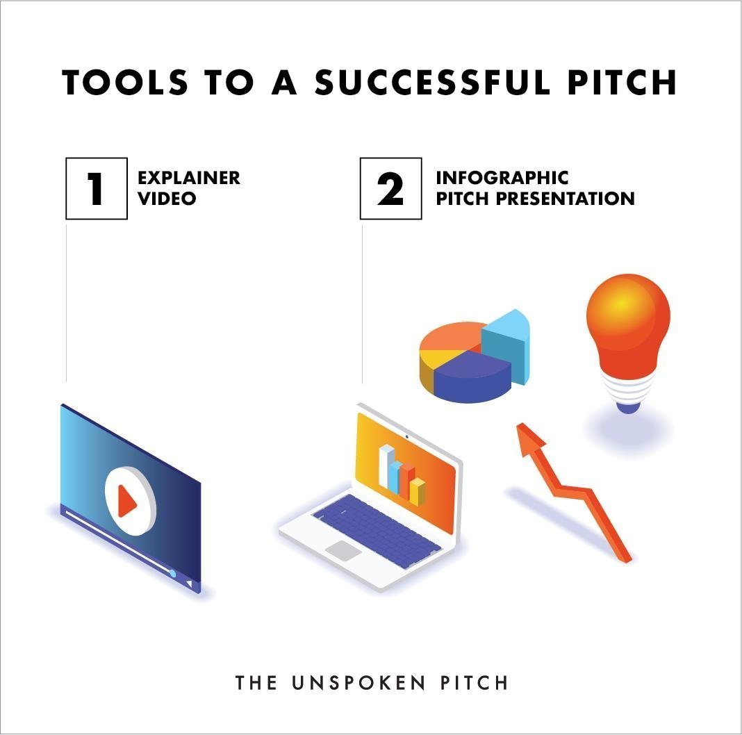 Tools to a Successful Pitch The Unspoken Pitch