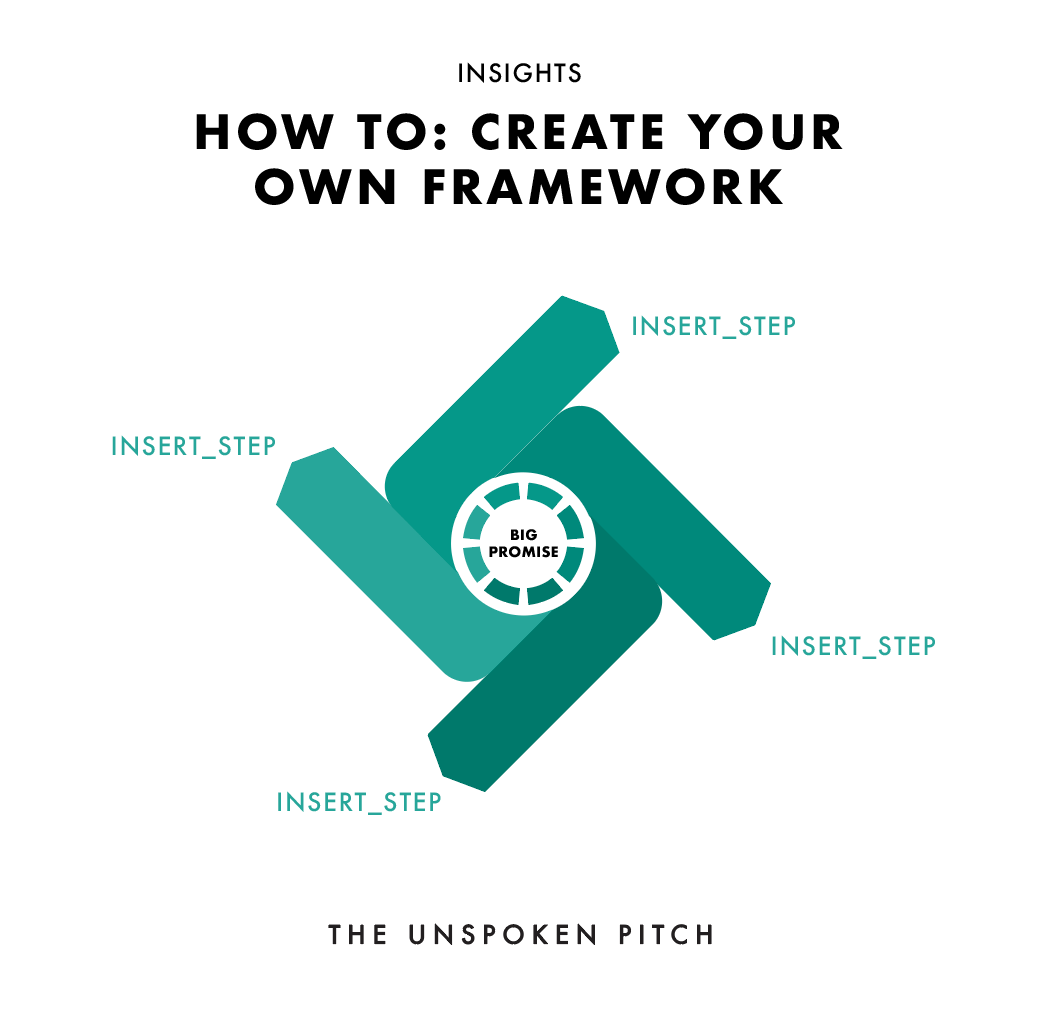HOW TO Create Your Own Framework The Unspoken Pitch