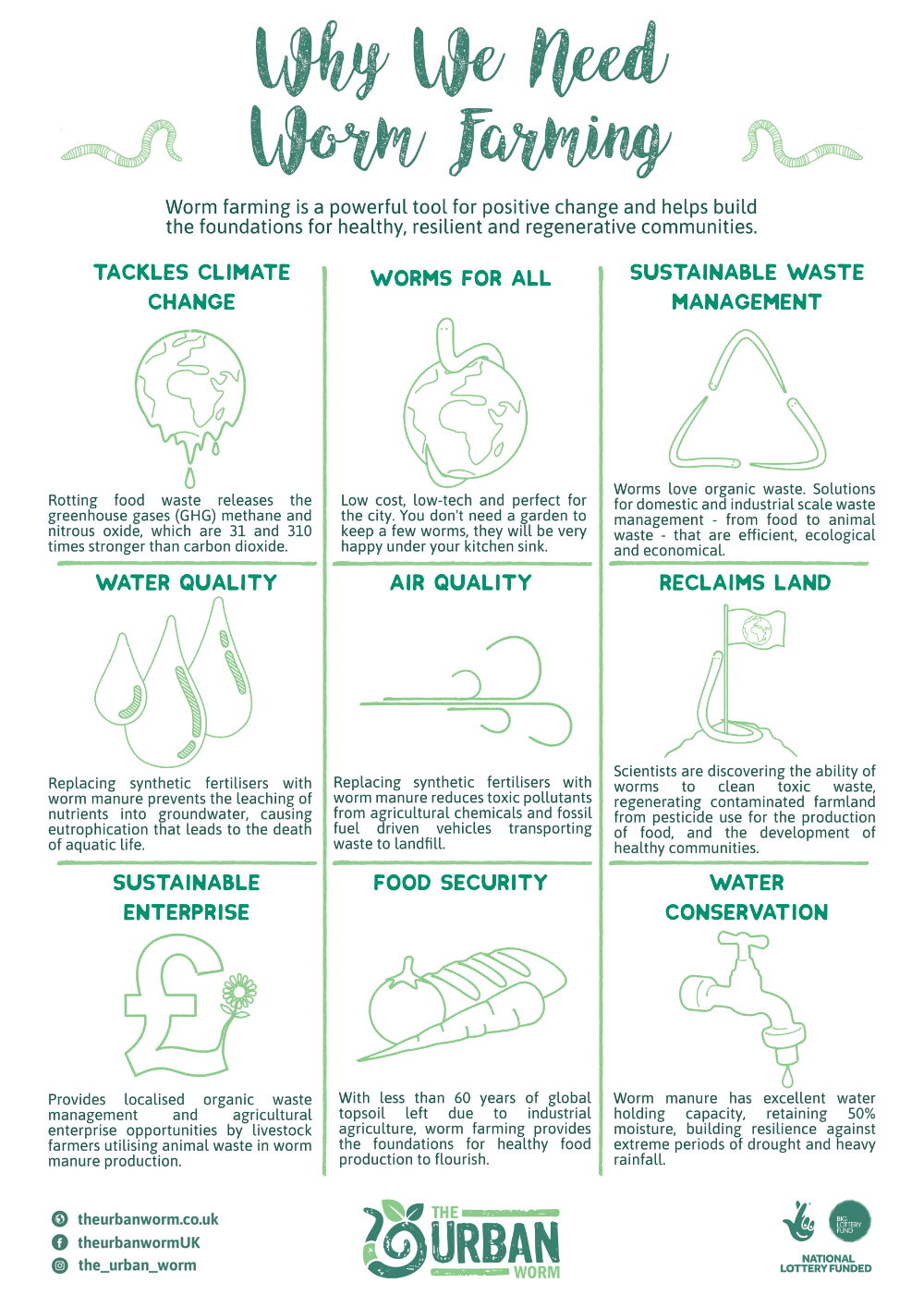 Why We Need Worm Farming The Urban Worm