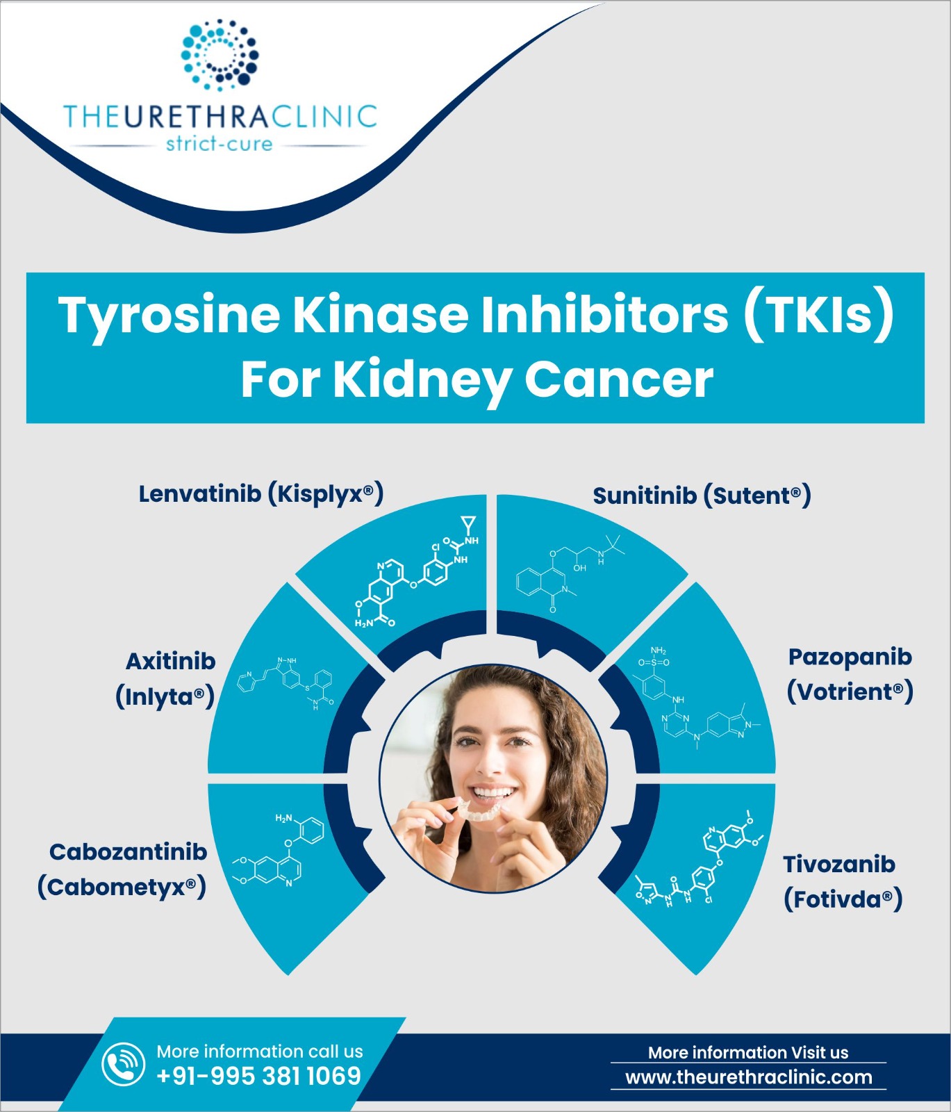 The Latest Research On Targeted Therapies For Kidney Cancer