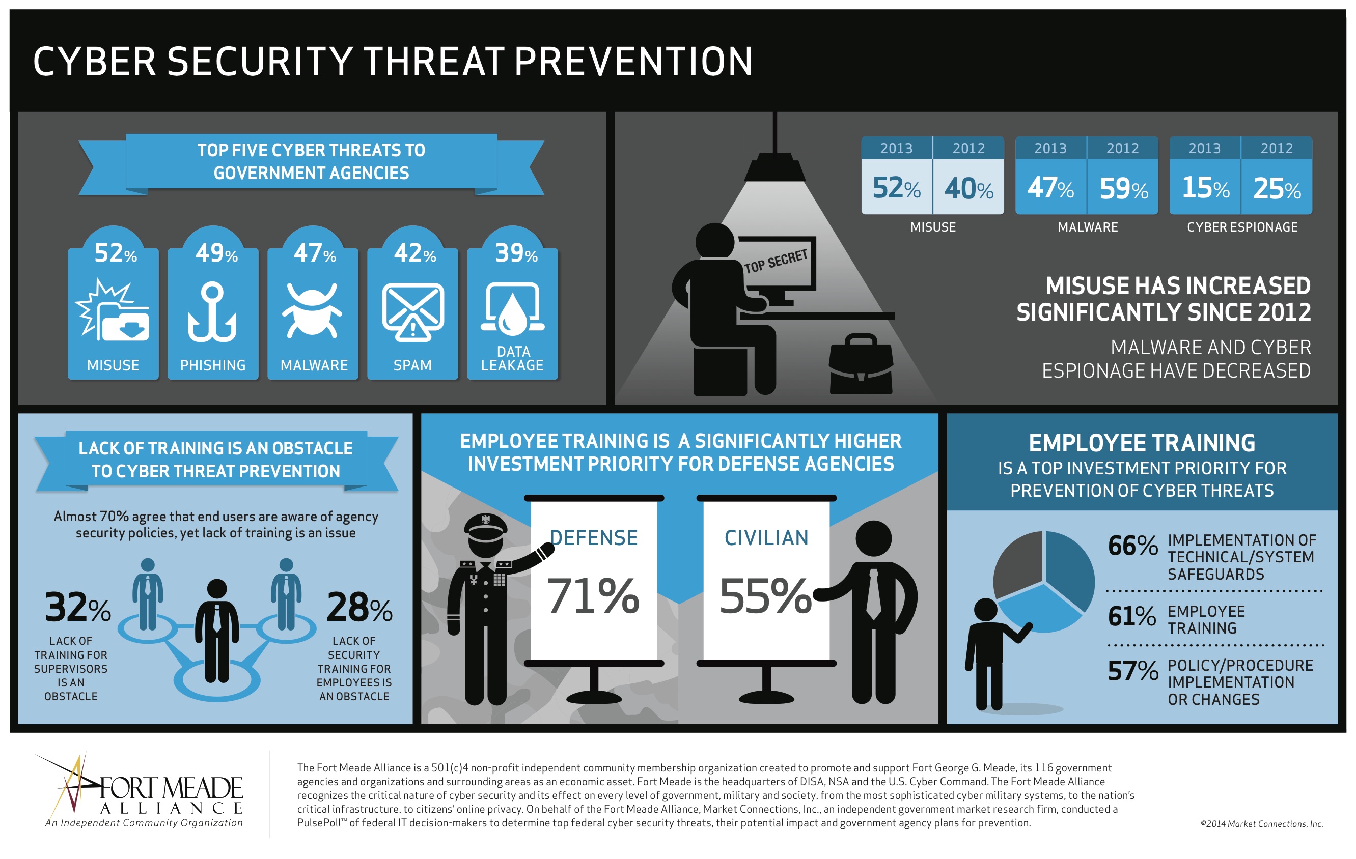 3 Ways to Protect your Business from Cyber Attacks