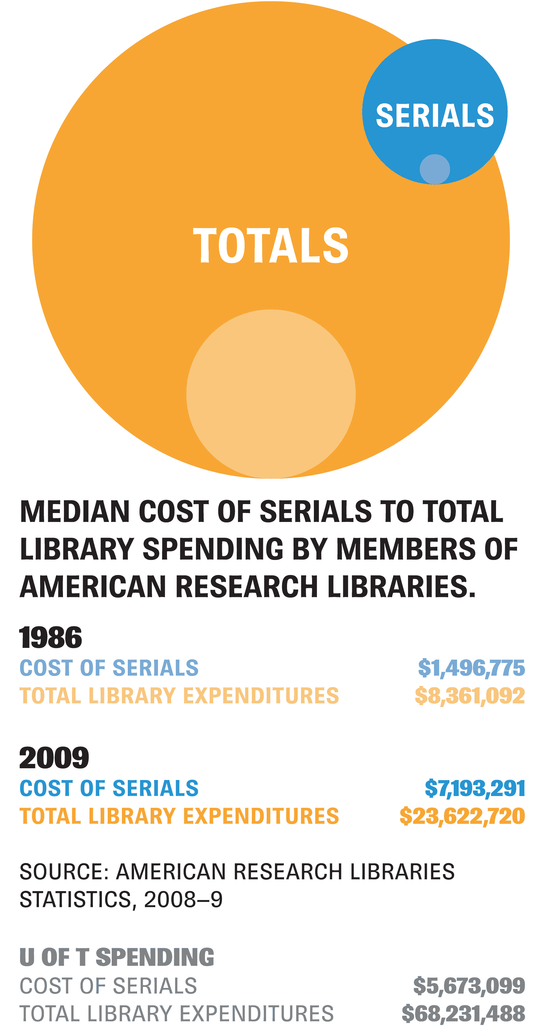 Elsevier Bibliothécaires de l'APUO / APUO Librarians