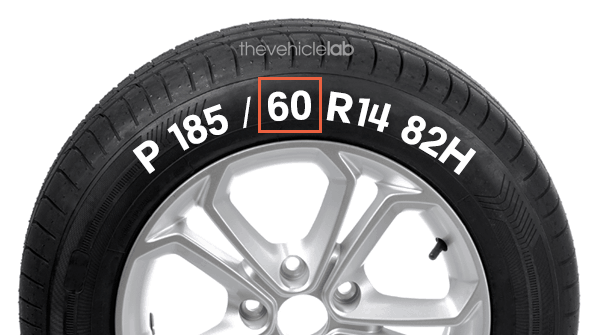 Tire Size Explained: What Do All the Numbers Mean? - The Vehicle Lab