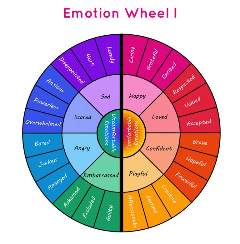 Emotion Wheel What Is It & How To Best Use It