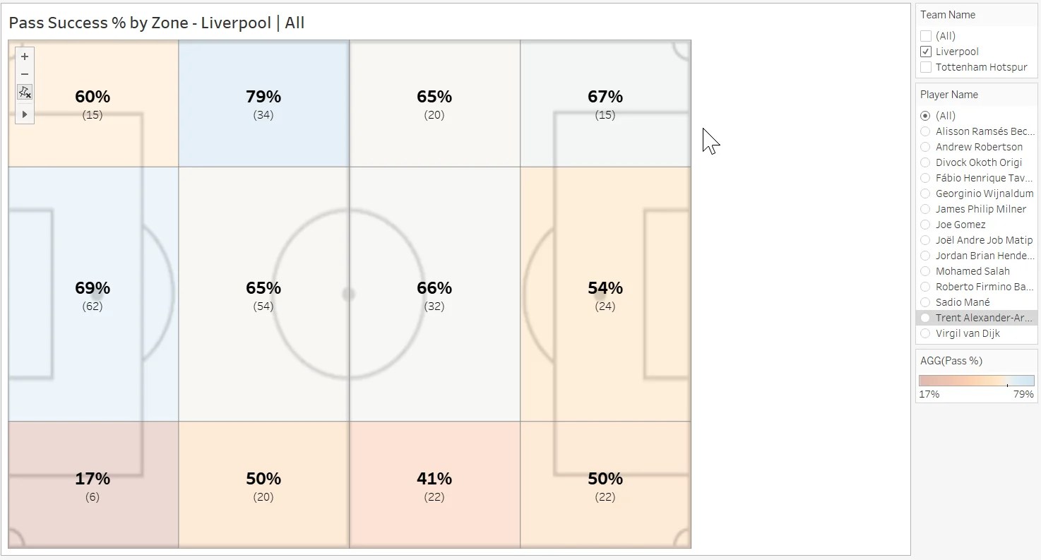Tableau Zones on a Pitch The Video