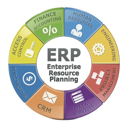 ERP, CRM and custom software The Viking