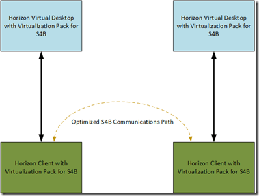 Introducing Horizon 7.2 | The Virtual Horizon