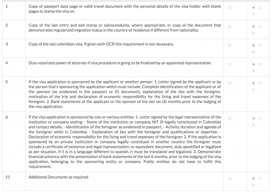 How to Get a 180day Colombia Tourist Visa Colombia Visa for Indians