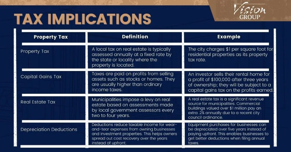 Commercial Real Estate Terms The Vision Group