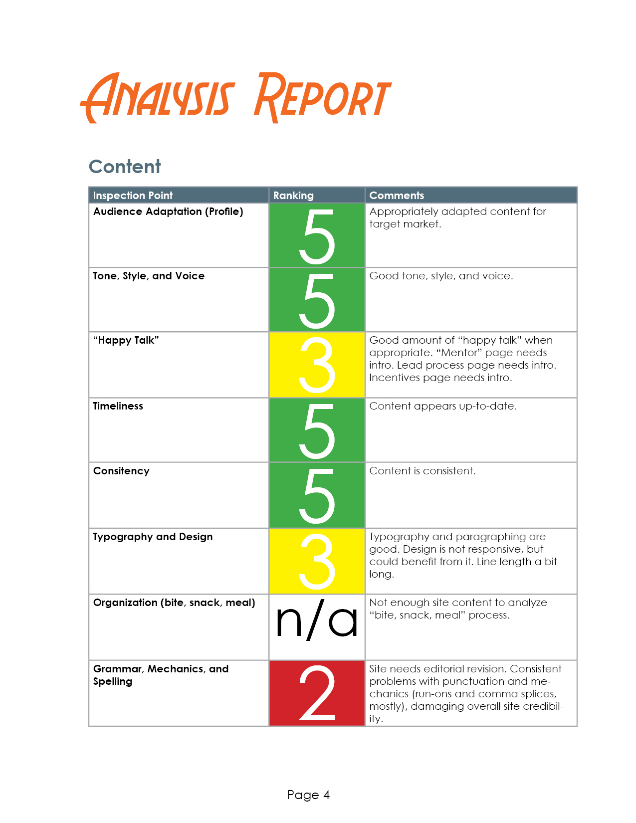 How to Evaluate a Website The Visual Communication Guy