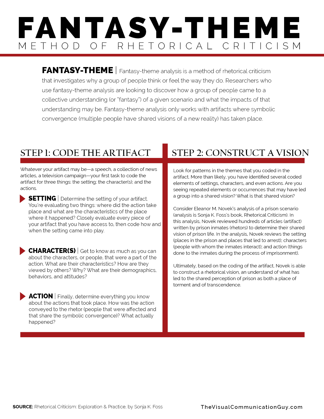 FANTASYTHEME METHOD OF RHETORICAL CRITICISM The Visual Communication Guy