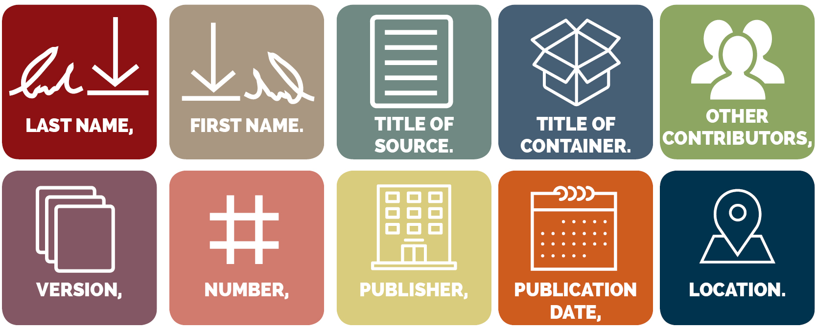 MLA FORMAT GUIDELINES FOR CITING SOURCES The Visual Communication