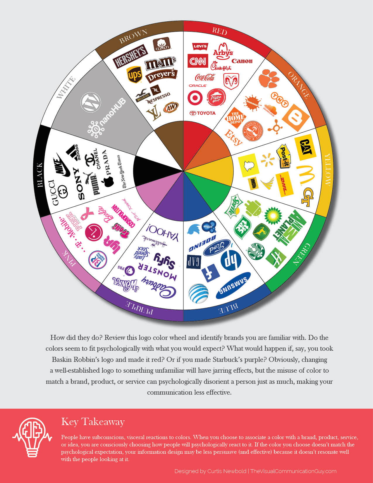 Color Rule Study (a little) Psychology The Visual Communication Guy