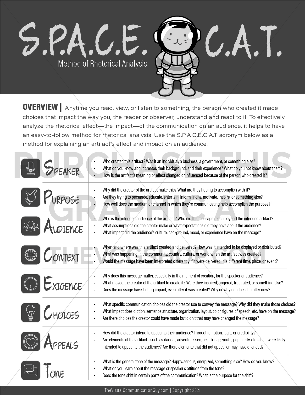 SPACECAT Method of Rhetorical Analysis Description and Worksheet The