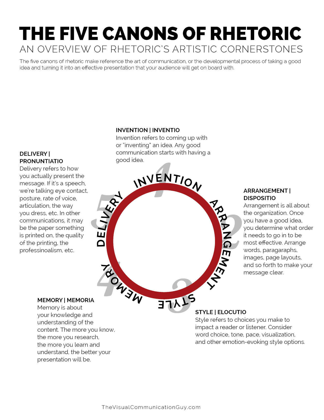 The Five Canons of Rhetoric Reference Sheet The Visual Communication Guy