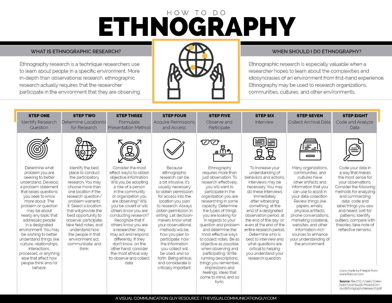 How to Do Ethnography Research – The Visual Communication Guy