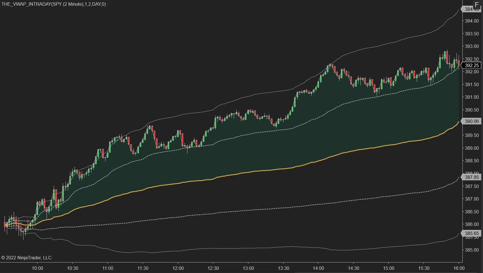 NinjaTrader VWAP Indicators TheVWAP