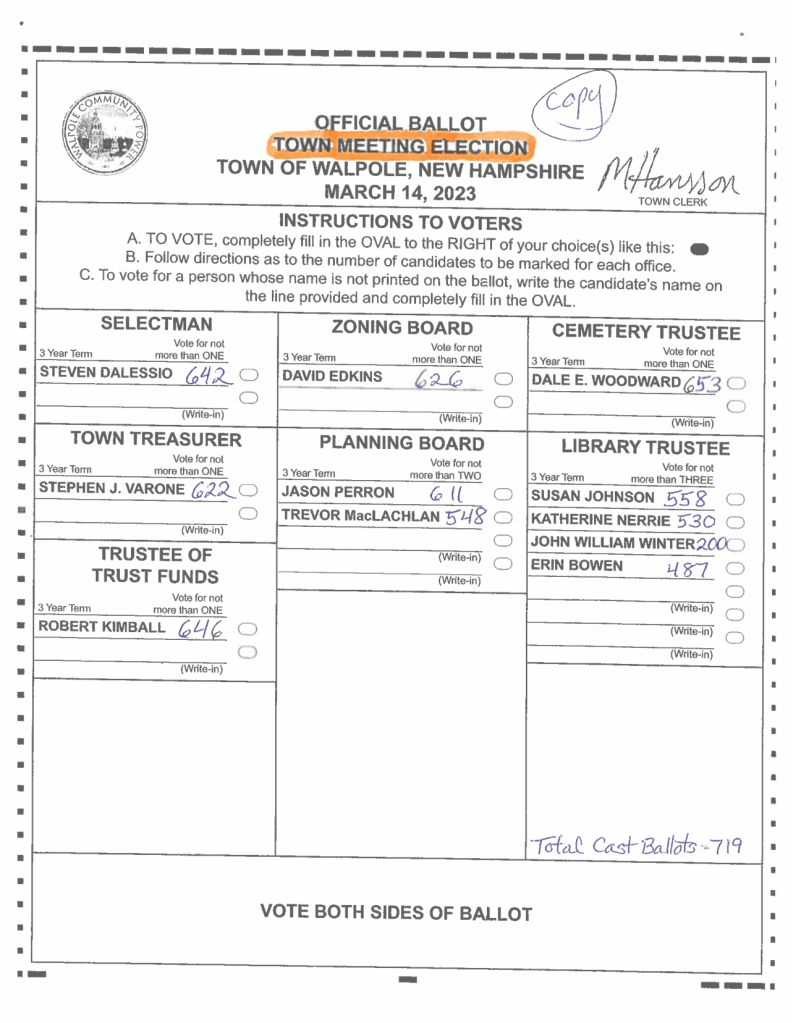 Town Voting Results 2023 The Walpolean