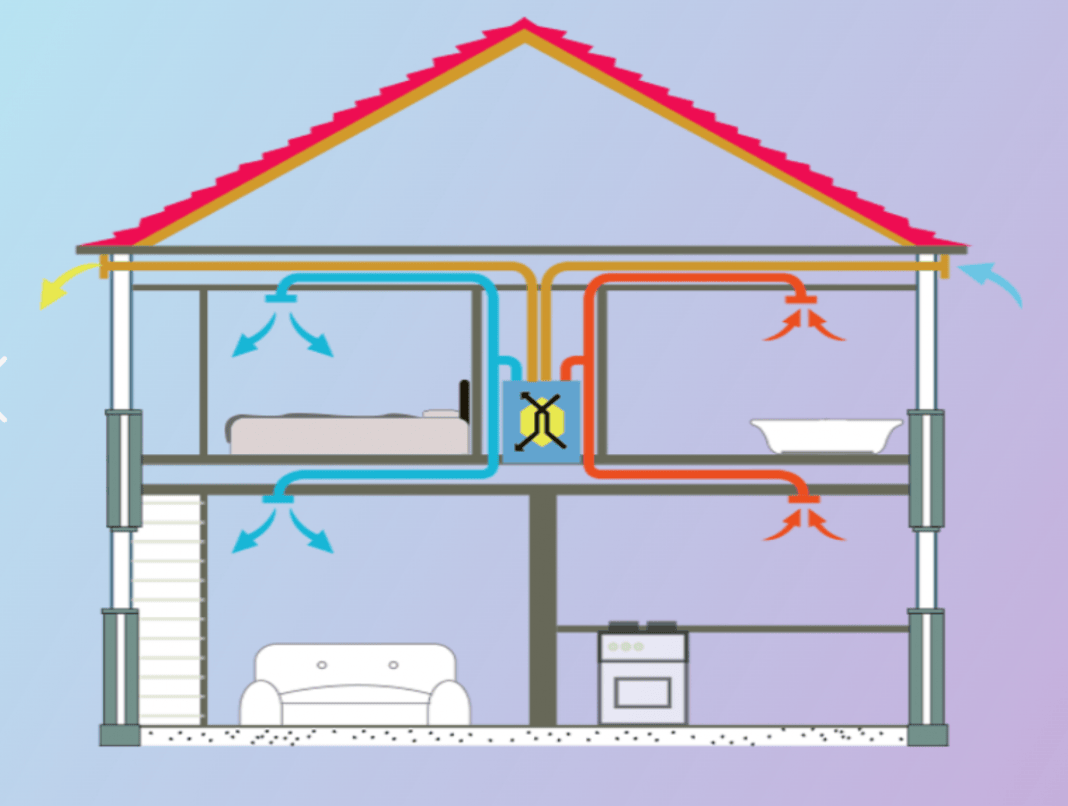 How to Choose and Install The Right Heat Recovery Ventilation System