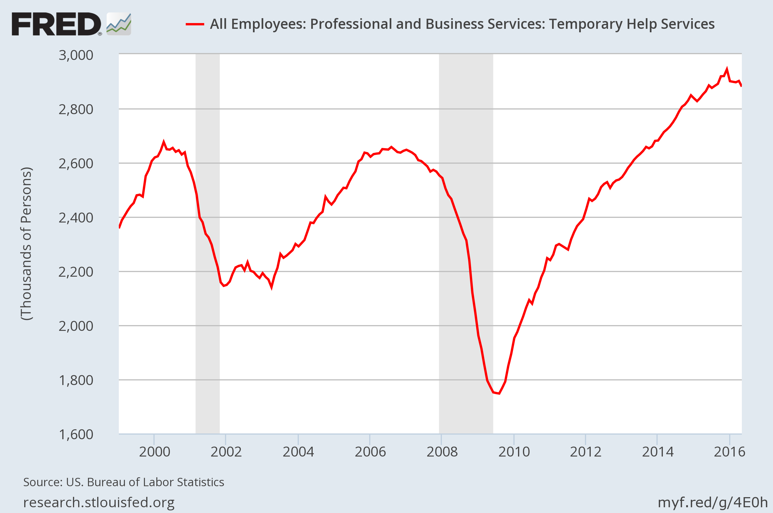 Something Big That Always Happens Right Before The Official Start Of A