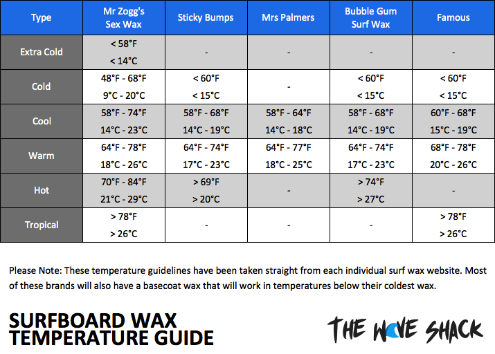 Surfboard Buying Guide Buying Guides