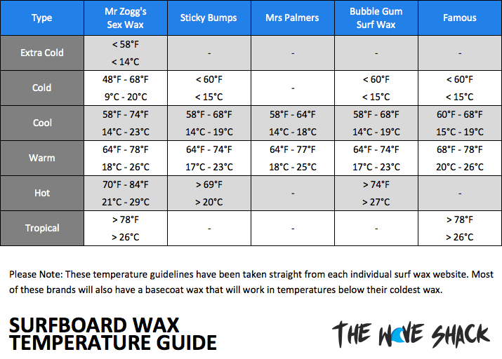 Surfboard Buying Guide 2024 Buying Guides The Wave Shack