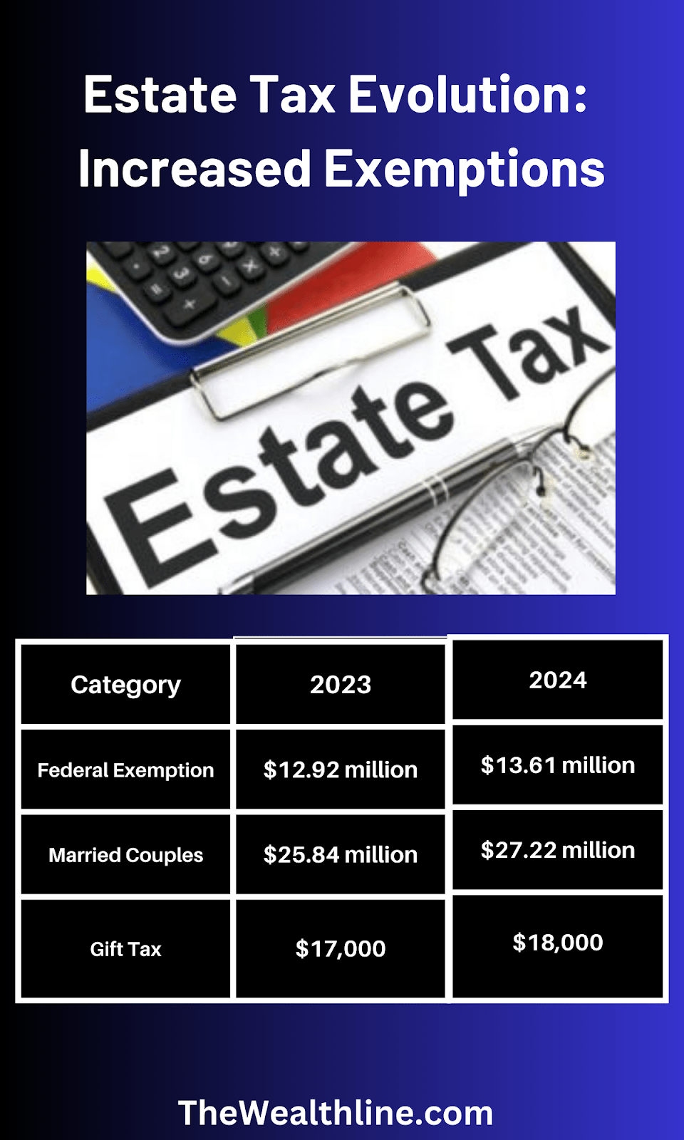 Estate Tax Exemption How They Affect You and Your Family?