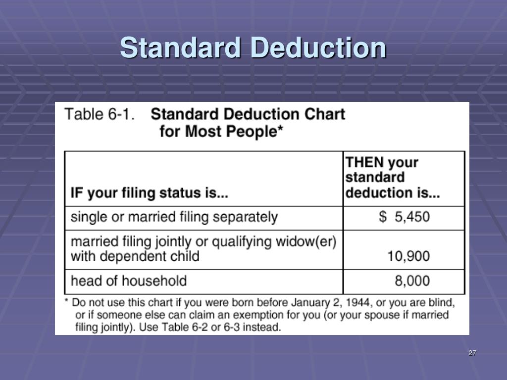 Standard Deduction vs. Itemizing Which is the Best Option for You
