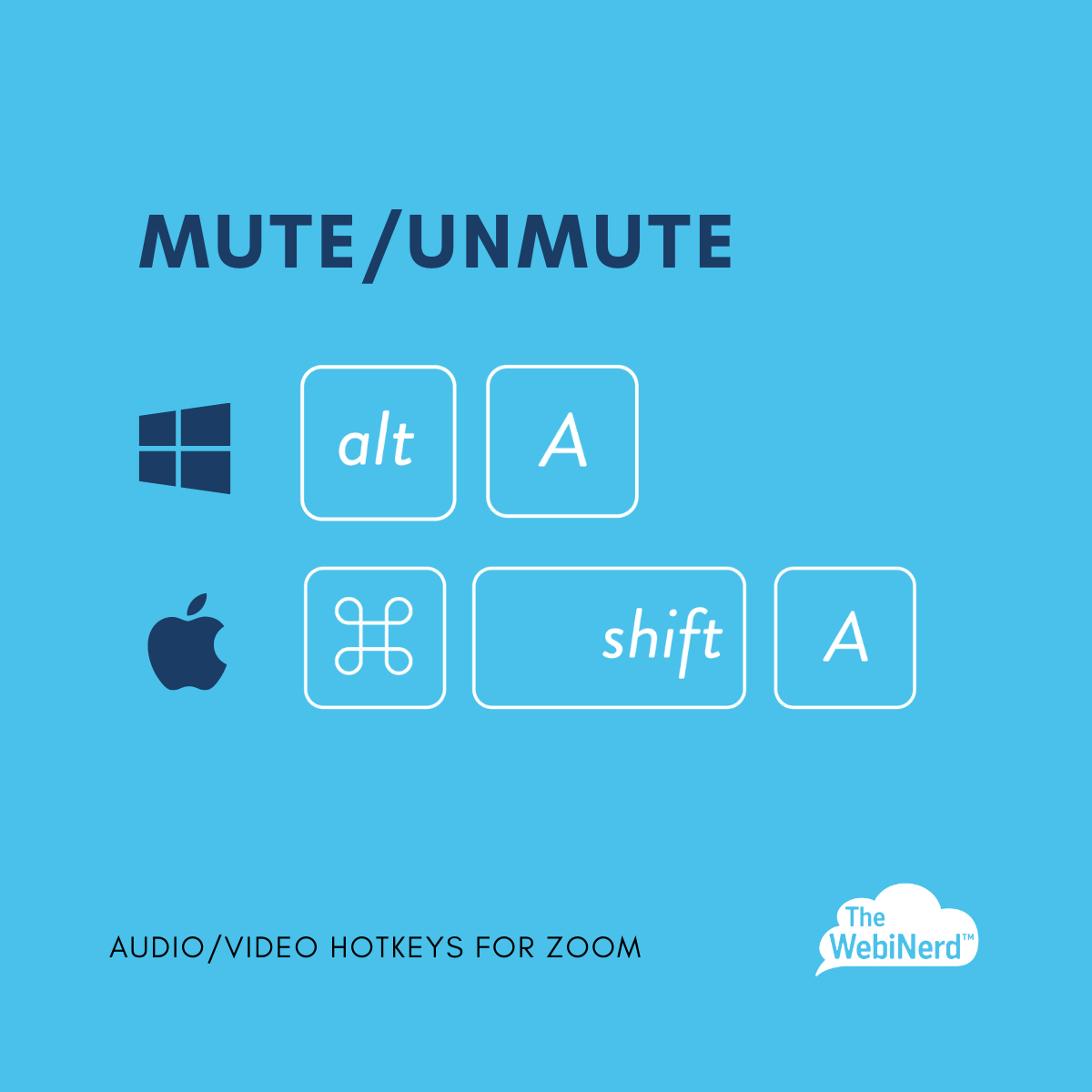 Hotkeys You Need to Know for Zoom The iNerd LLC