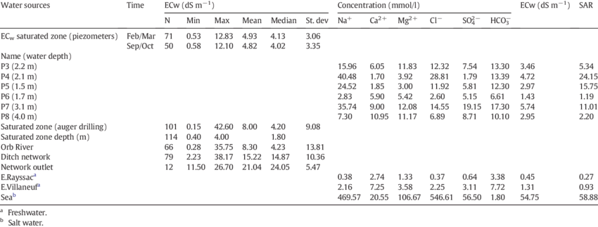 EC Electrical Conductivity in Water The Weed Scene