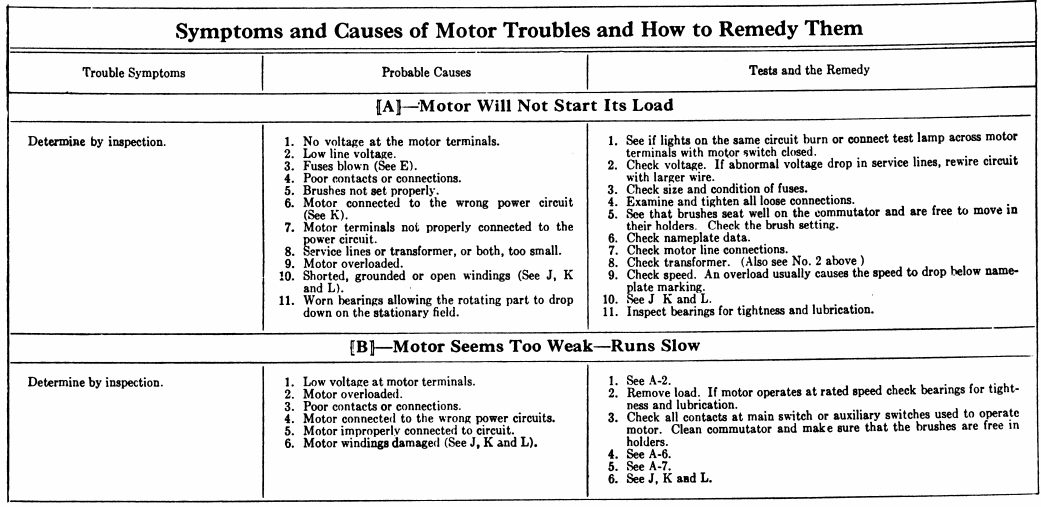Troubleshooting Chart The Weed Scene