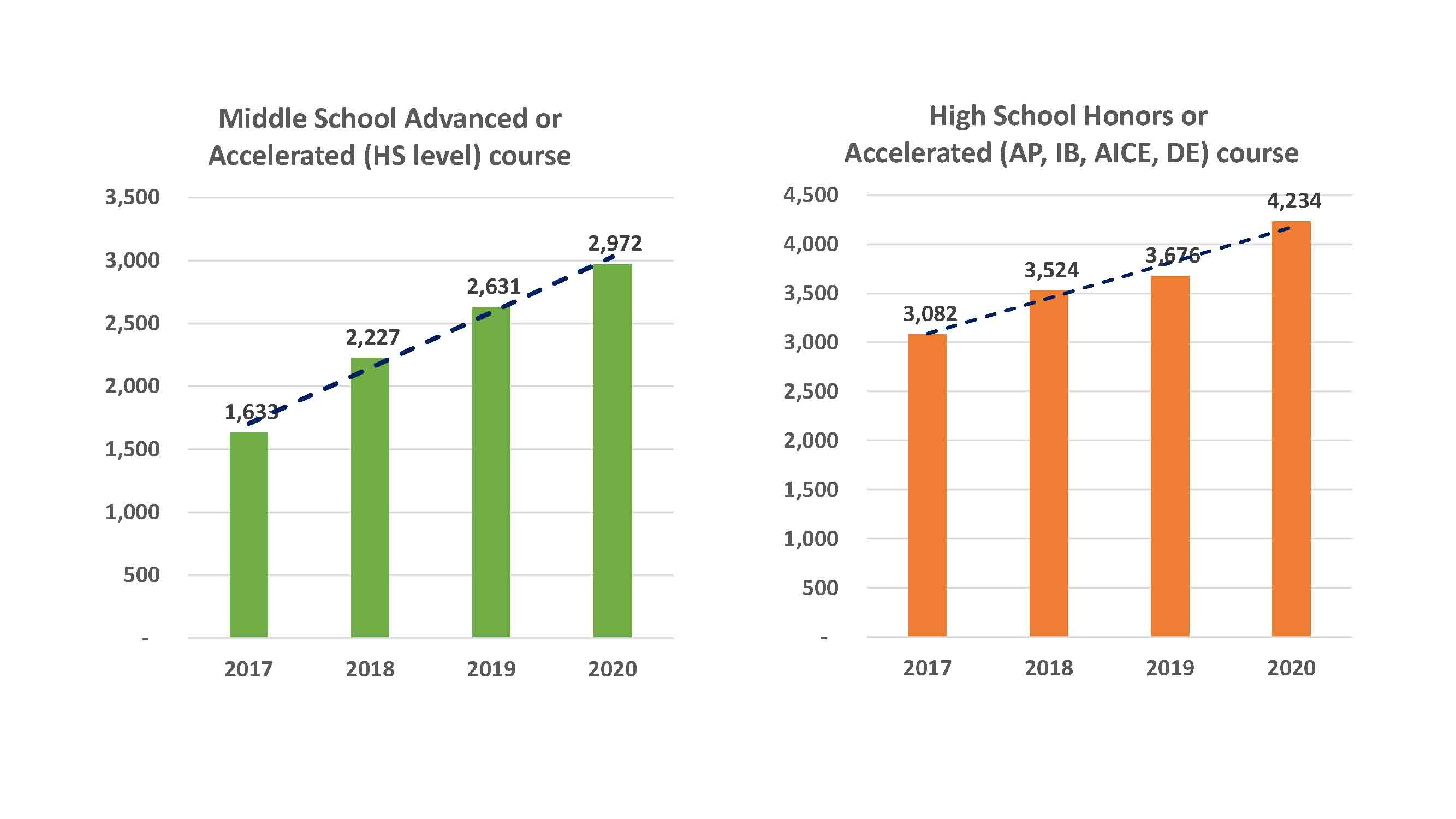 Pinellas County Schools 201920 recap