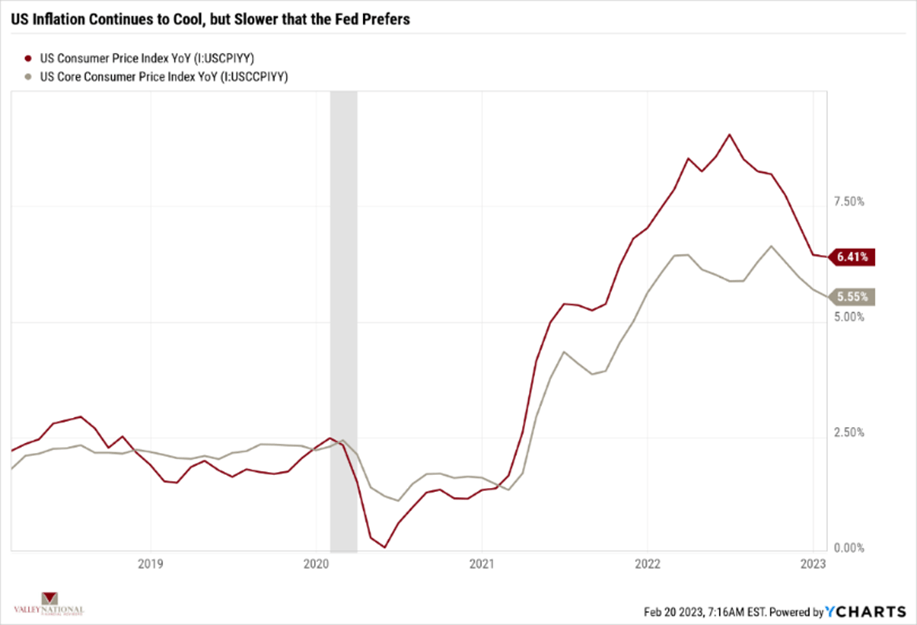 Current Market Observations Valley National Financial Advisors
