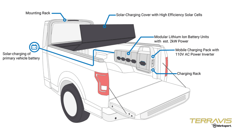 Solar powergenerating pickup truck covers? Who knew?