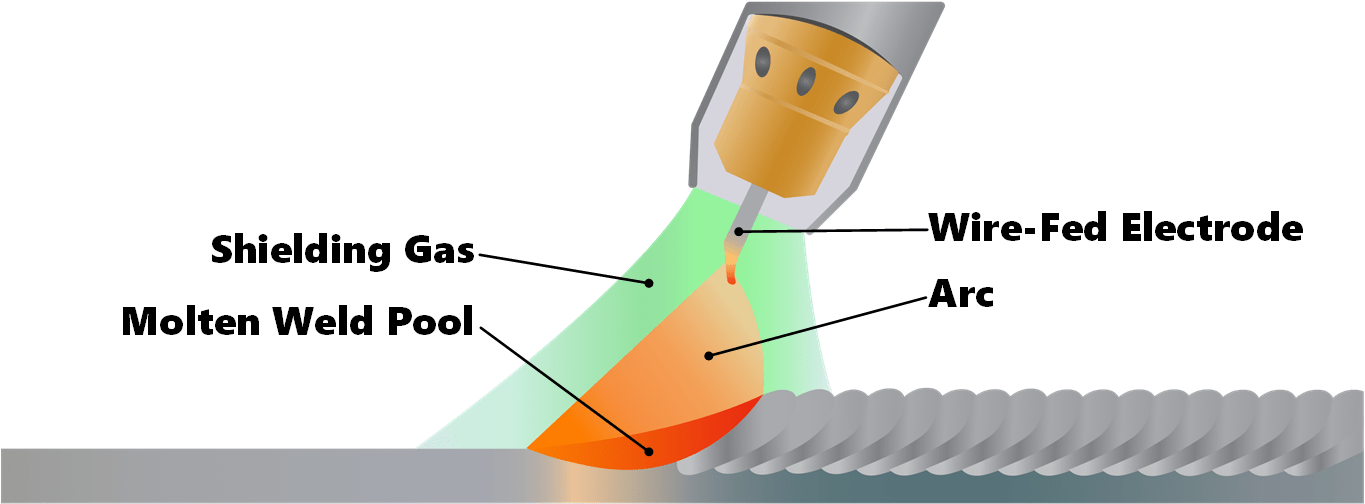 Welding 101 The Welding Process The Welder Helper