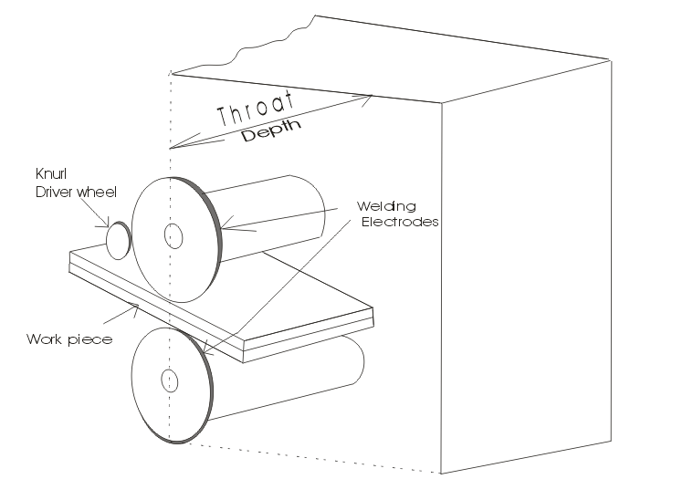 Seam welding process Weld World