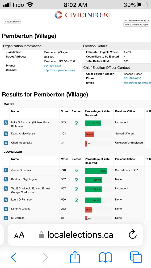 Election results for Pemberton congratulations and thanks to these