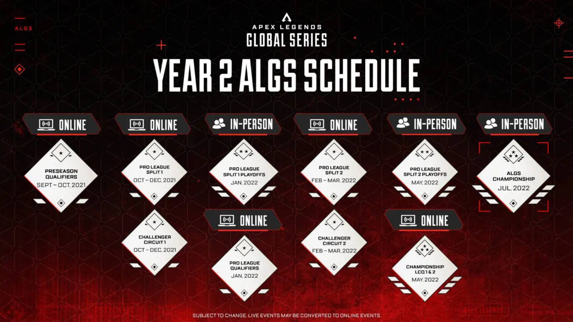 Apex Legends Global Series Year 2 5 million prize pool, console crossplay, and LAN events