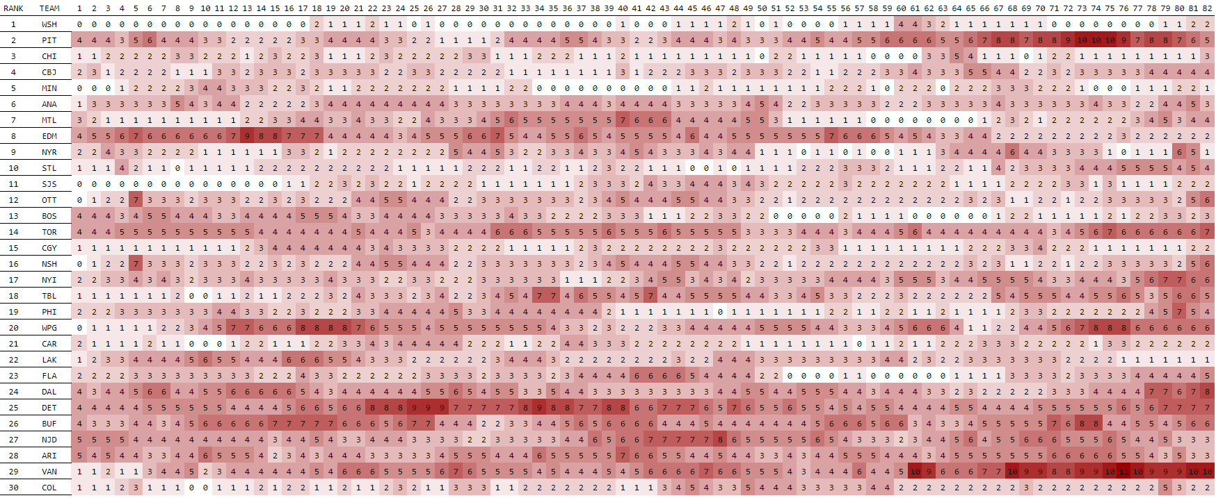 Inside the Boxscore 20162017 NHL Season The Win Column