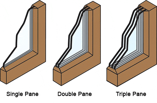Triple pane vs Double Pane Windows Efficiency, noise, price, quality
