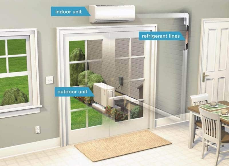 5 Best Mini Split Heat Pumps for Cold Weather
