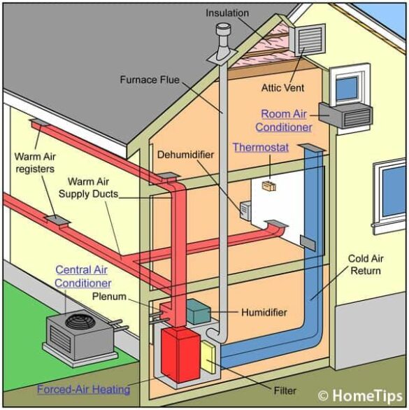 Which Type of Heater Is Cheapest to Run? The
