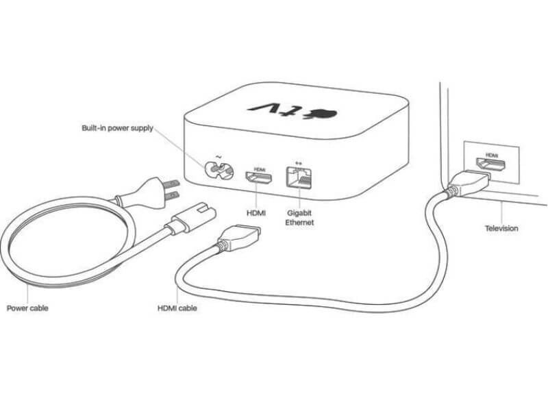 How to connect Apple TV to The Wireless Land
