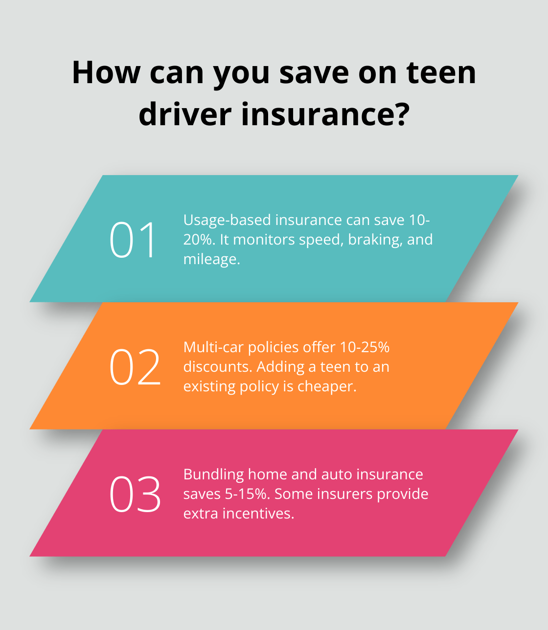 Teen Driver Insurance Discounts [Guide] The Wiser Driver Driving School