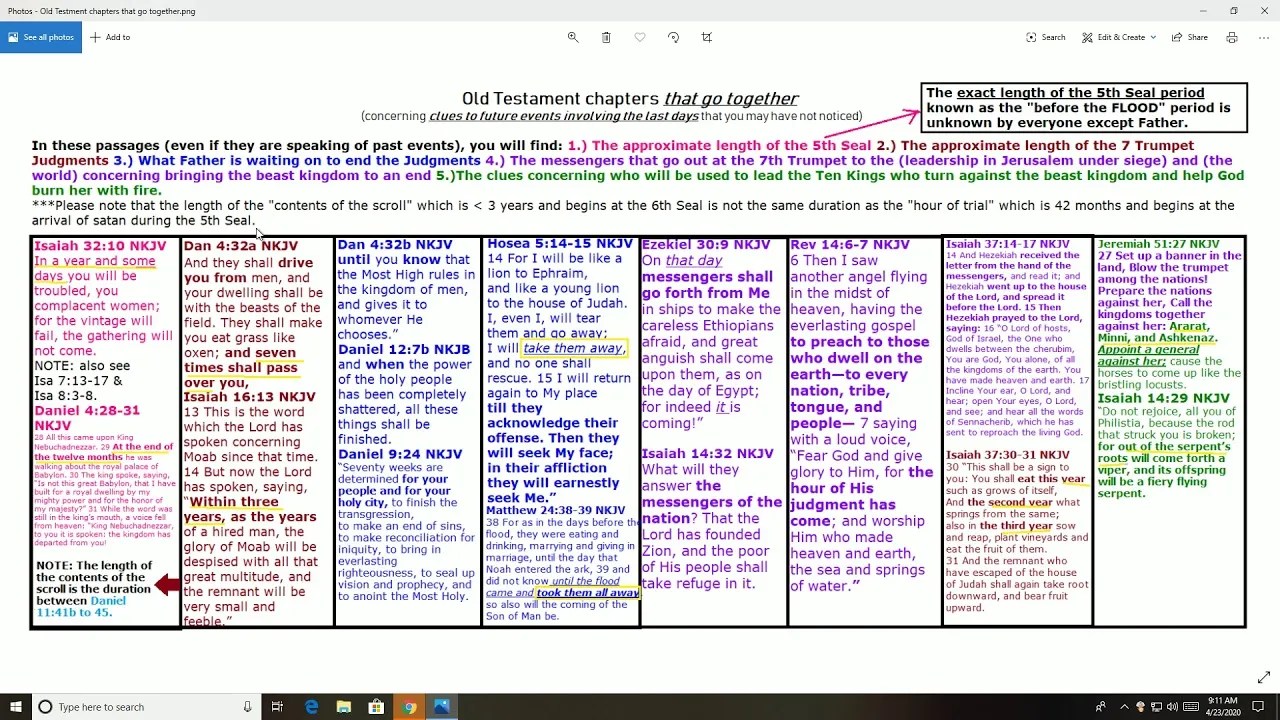 How Many Bible Chapters Are There (2024)