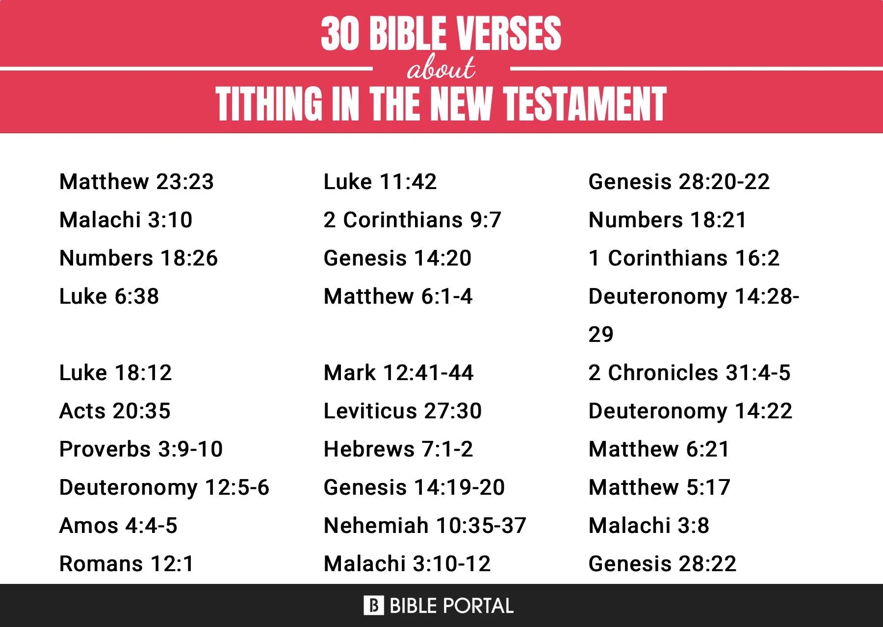 New Testament Tithe (2024)