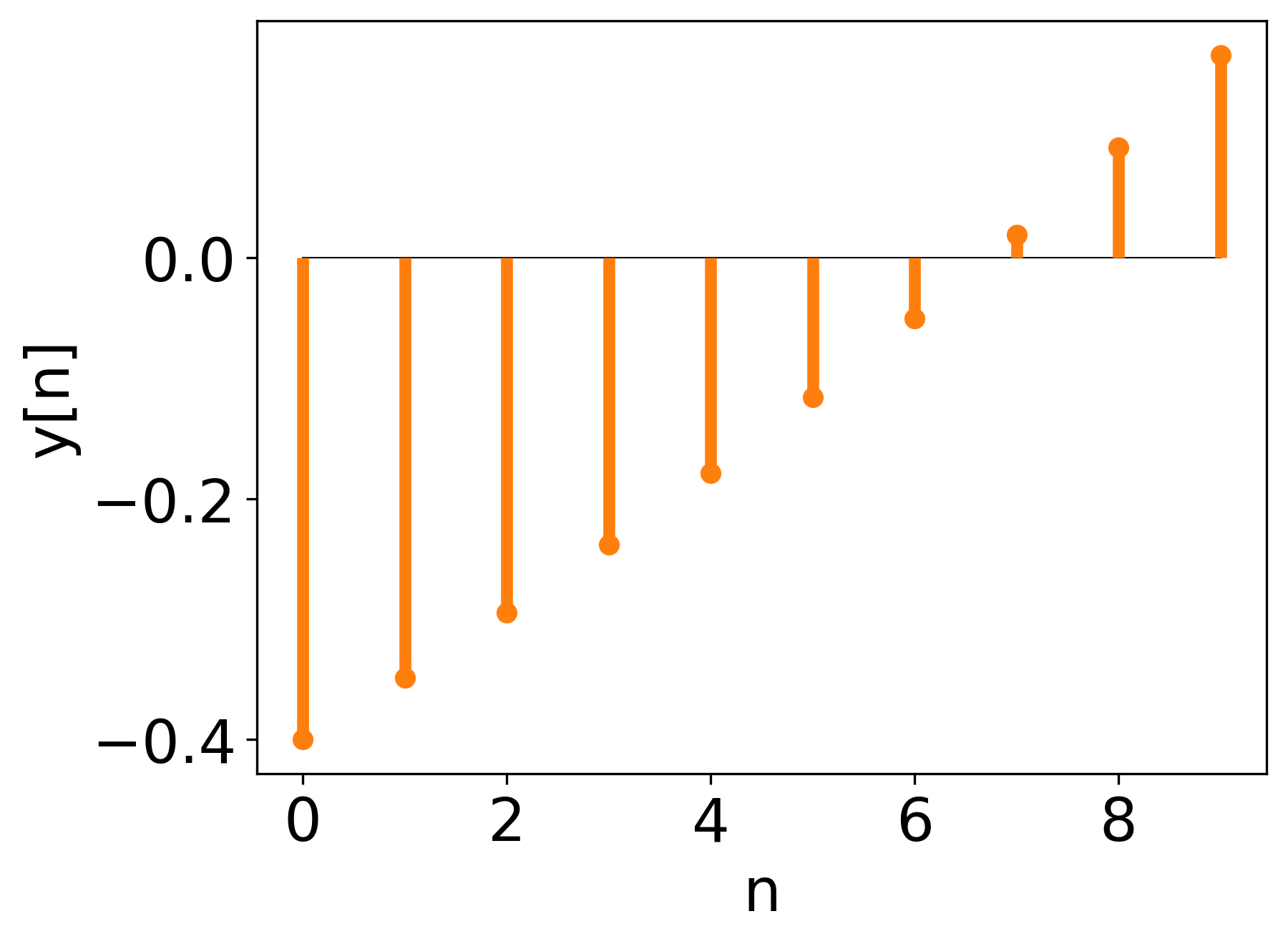 Matlab conv function electronicstyred