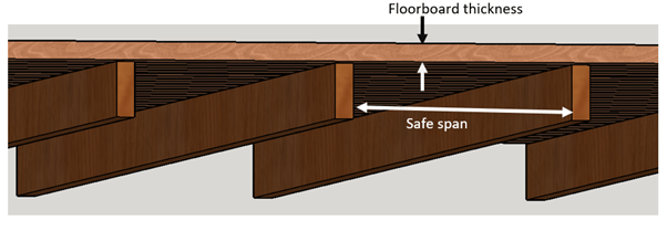 Professional Resources – ITC-SA